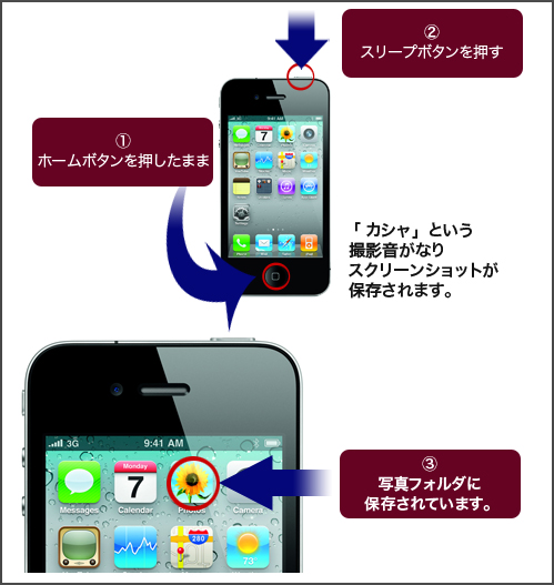 スマートフォン関連ＰＲ広告スペース